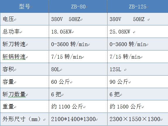 ZB-80變頻水冷高速斬拌機（千頁豆腐斬拌機）